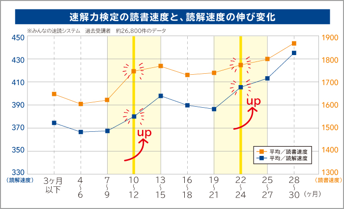 26 000人の速解力検定データの分析結果を公表 速読情報館 速読に関するあらゆる情報をお届けします