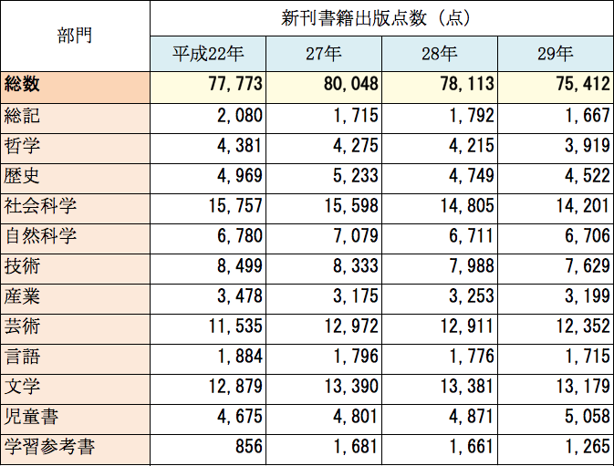 1年に約75 000冊の本が発売 あなたは何冊読んでる 速読情報館 速読に関するあらゆる情報をお届けします