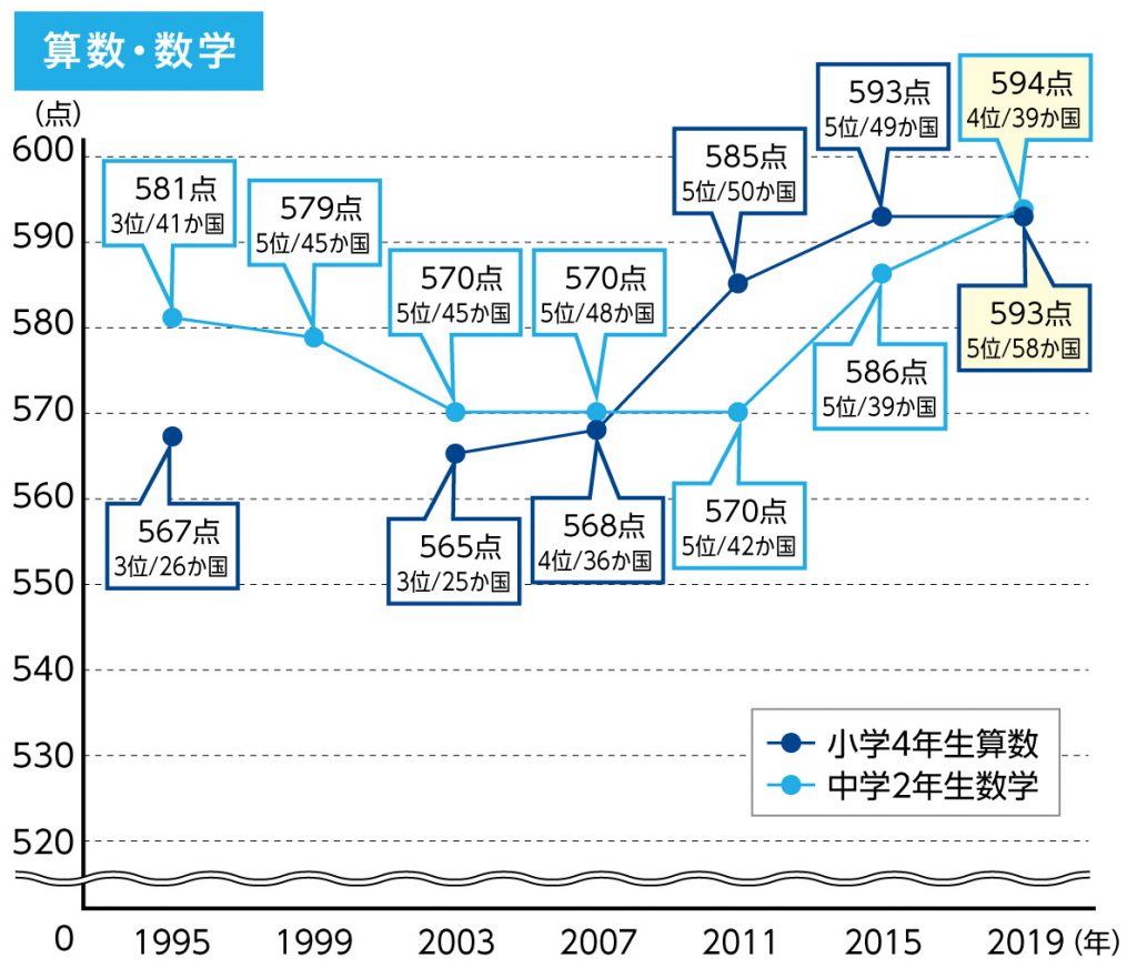 小学校理科・中学校理科・高等学校理科 指導資料―PISA2003(科学的