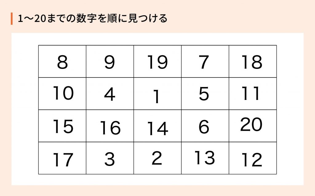 いそいで数字